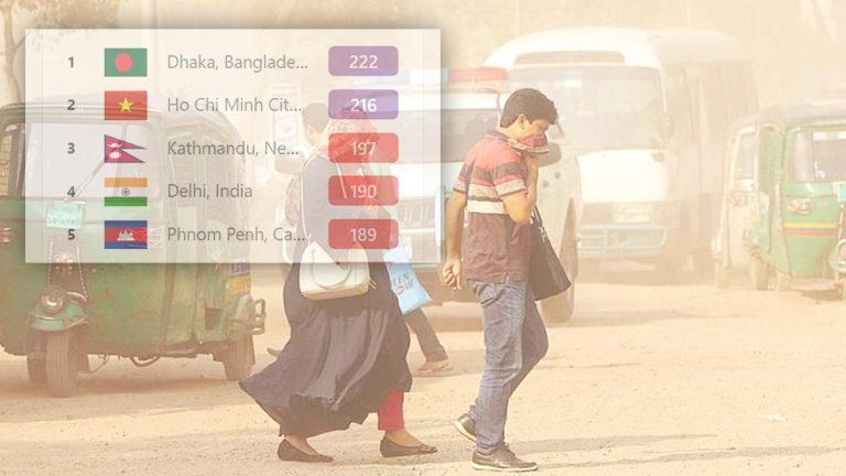 কুয়াশাস্নাত সকালেও দূষিত শহরের তালিকায় প্রথম স্থানে ঢাকা