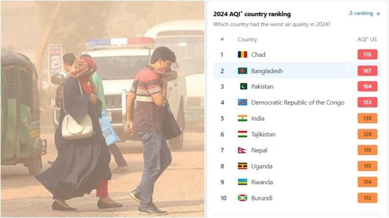 দূষিত বায়ুর শহরের তালিকায় ঢাকা দ্বিতীয়