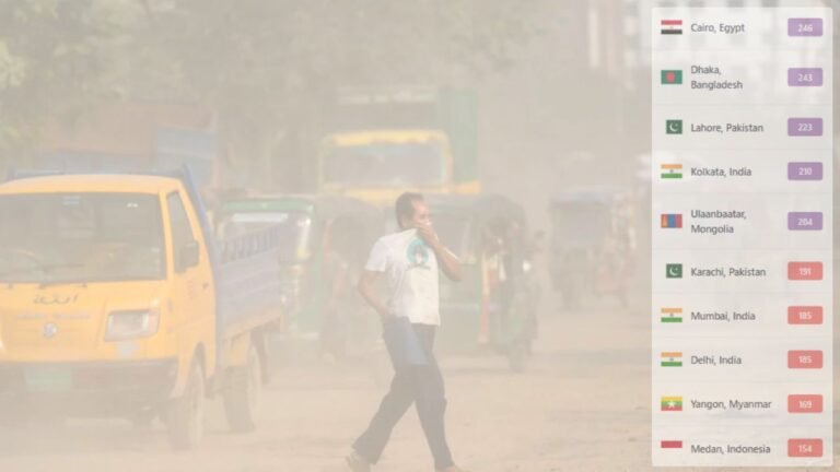 দূষিত শহরের তালিকায় ঢাকা দ্বিতীয়; বাতাস ‘খুবই অস্বাস্থ্যকর’
