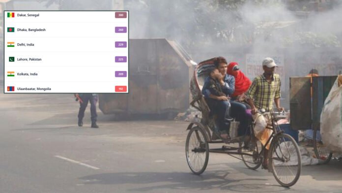 বিশ্বের দূষিত বায়ুর শহরের তালিকায় শীর্ষে ডাকার, দ্বিতীয় ঢাকার অবস্থান